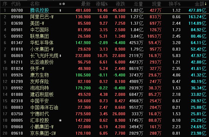 晚报丨美国再挥关税大棒!瑞银称原油、黄金和铜铝...